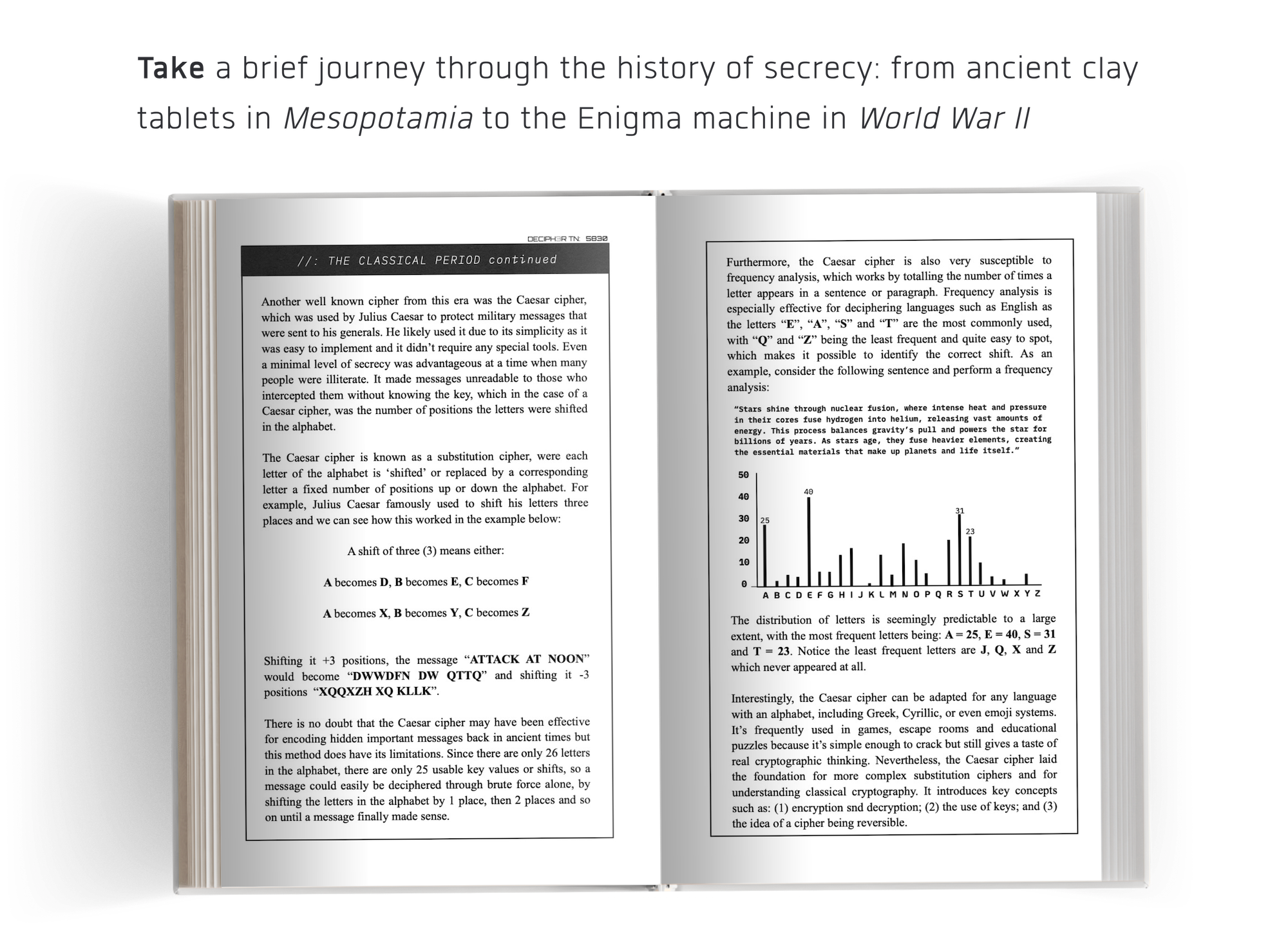 cryptographysample